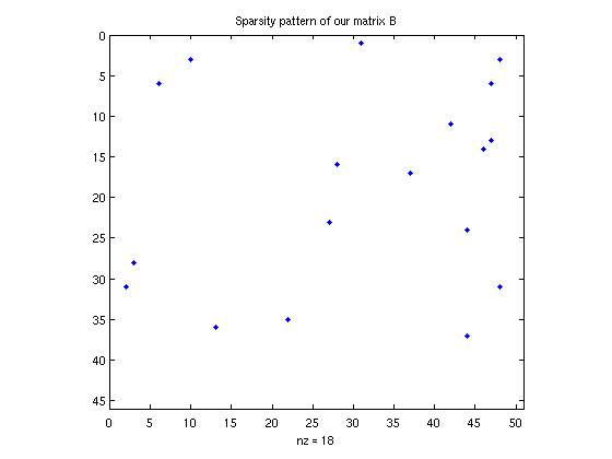 find natural frequency from eigenvalues matlab