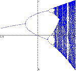 Logistic Map