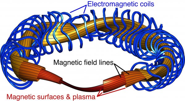 Stellarator Configuration